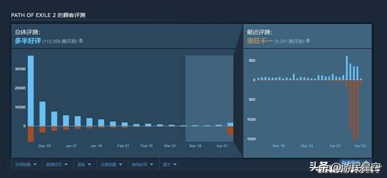 重塑传奇什么意思__传奇3g打宝故事
