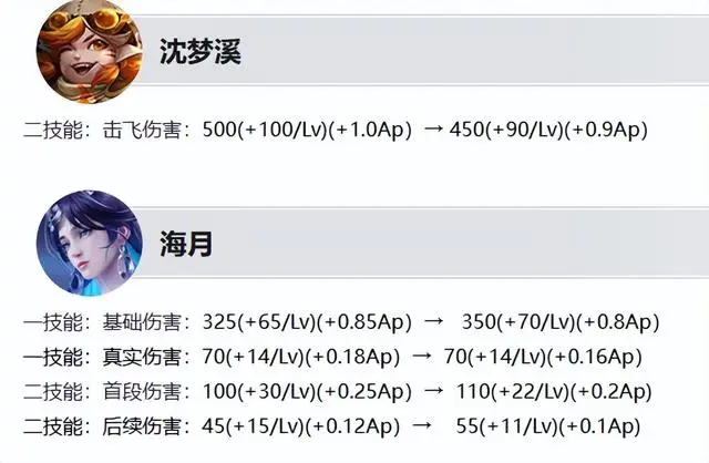 _新赛季射手_射手赛季皮肤