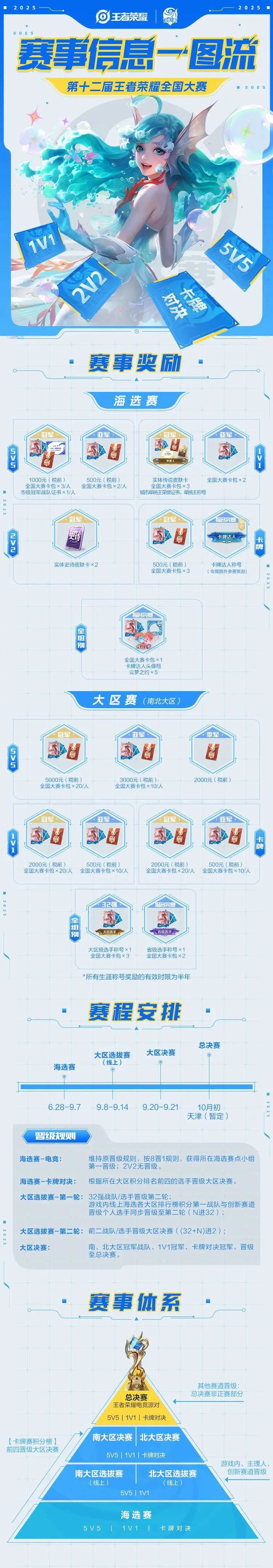 王者荣耀比赛开始时间_王者现场比赛_