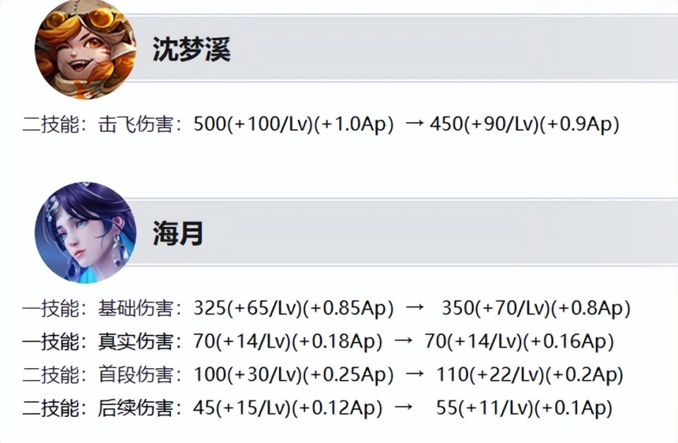 王者射手赛季__射手赛季皮肤
