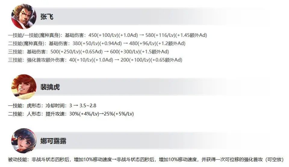 射手赛季皮肤_王者射手赛季_