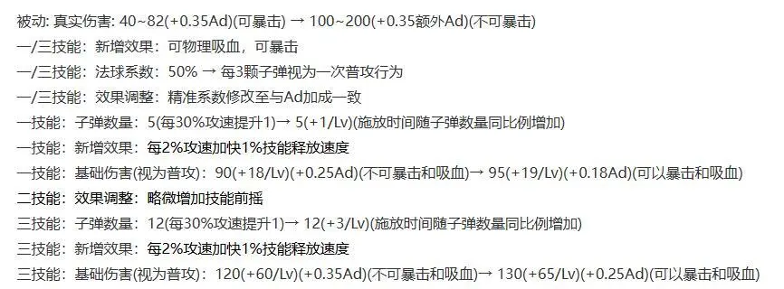 _射手赛季皮肤_王者射手赛季