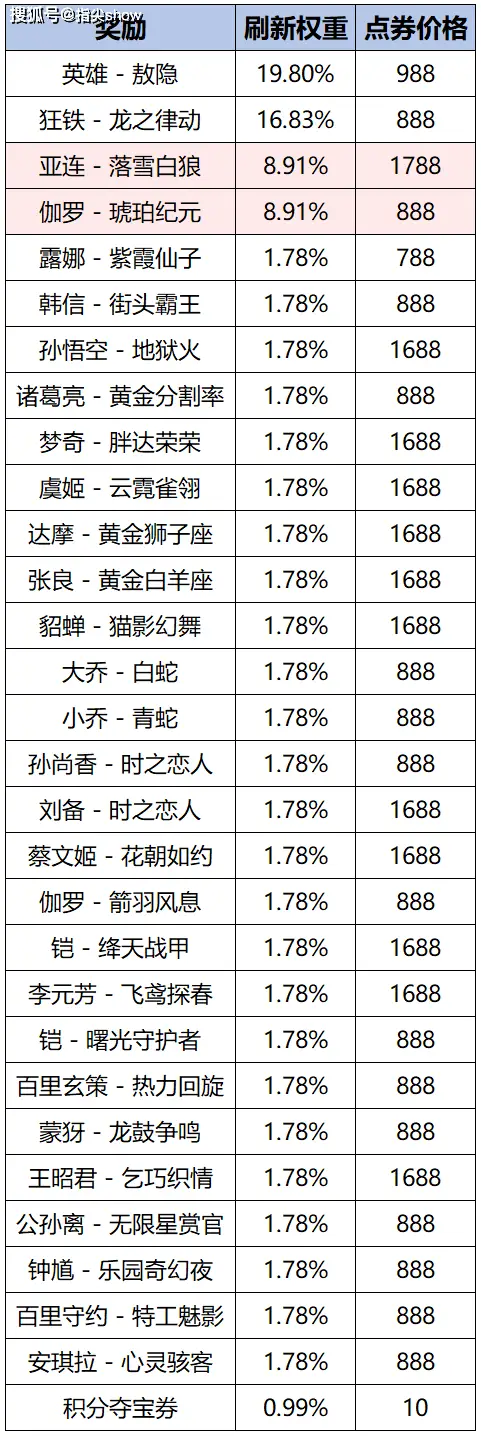 _可以白嫖皮肤的手游_可以白嫖的皮肤
