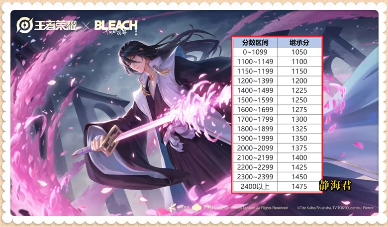 2021年新继承权__继承指标是什么意思