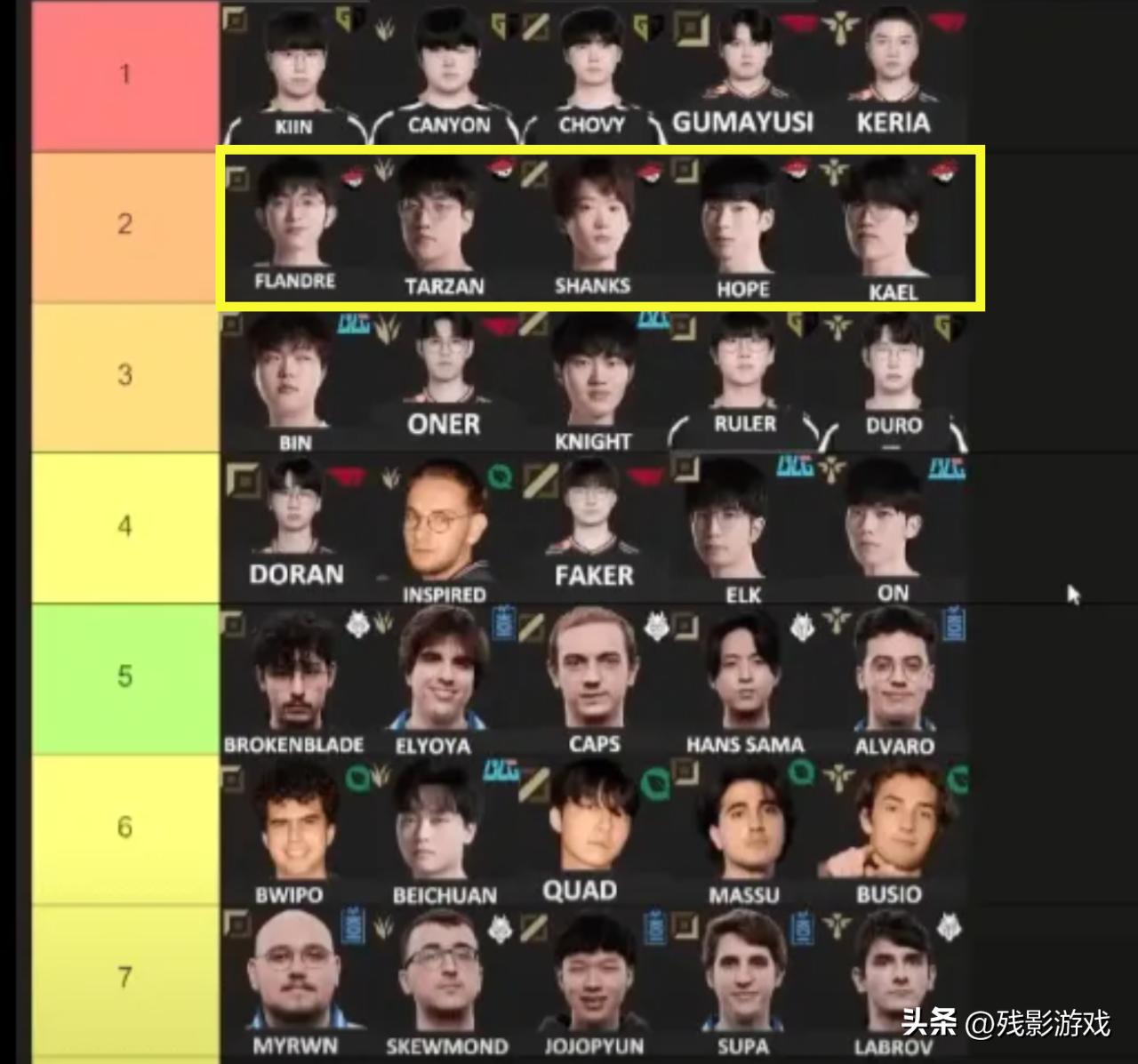 _GEN教练：被AL运营、团战完全压制！前FNC教练评MSI：Faker排第四_GEN教练：被AL运营、团战完全压制！前FNC教练评MSI：Faker排第四