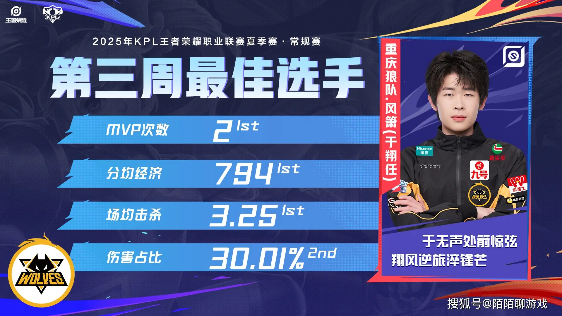 KPL夏季赛第三周激战！谁能入围最佳阵容？风箫能否摘MVP？