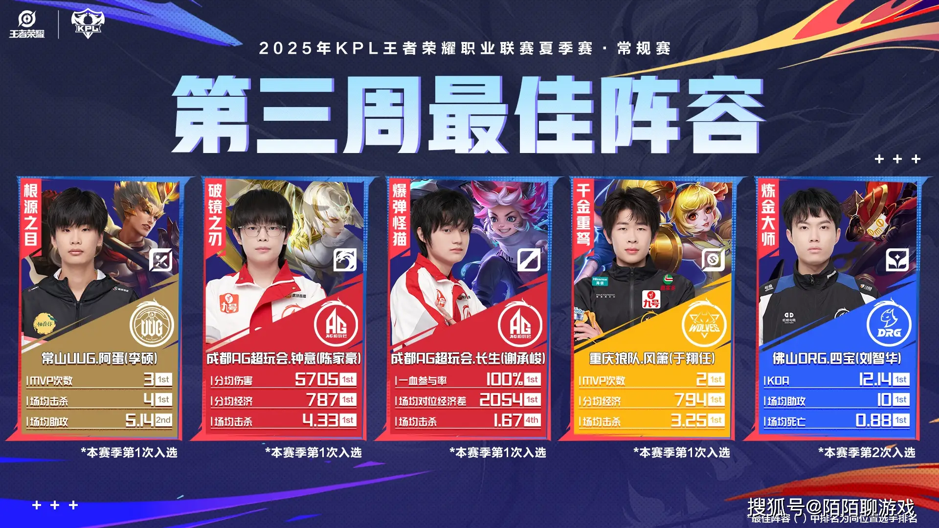 射手座本周怎么样_射手星期几_