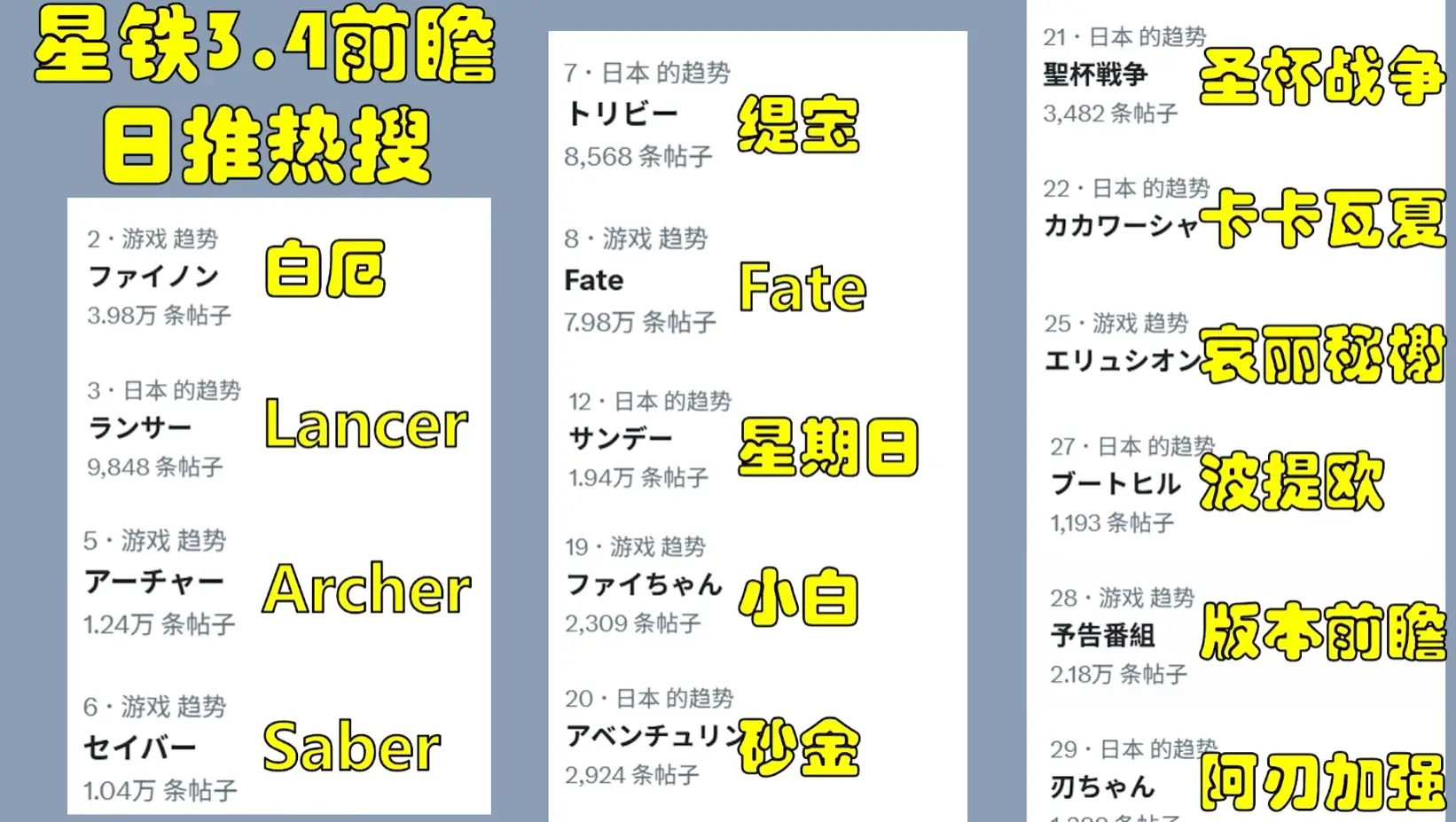 崩坏：星穹铁道新PV爆火！信息量超大，你真的看懂了吗？