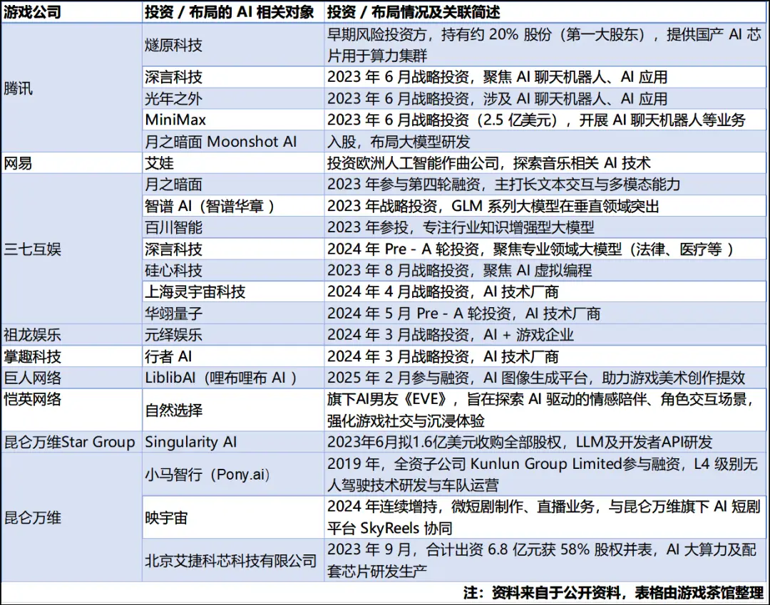 _腾讯网易等大厂争抢布局AI游戏，谁在做事，谁在喊口号？_腾讯网易等大厂争抢布局AI游戏，谁在做事，谁在喊口号？