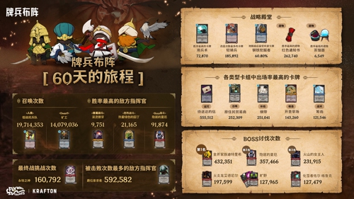 《牌兵布阵》加入Steam夏季特卖，新增指挥官“成吉思汗”__《牌兵布阵》加入Steam夏季特卖，新增指挥官“成吉思汗”