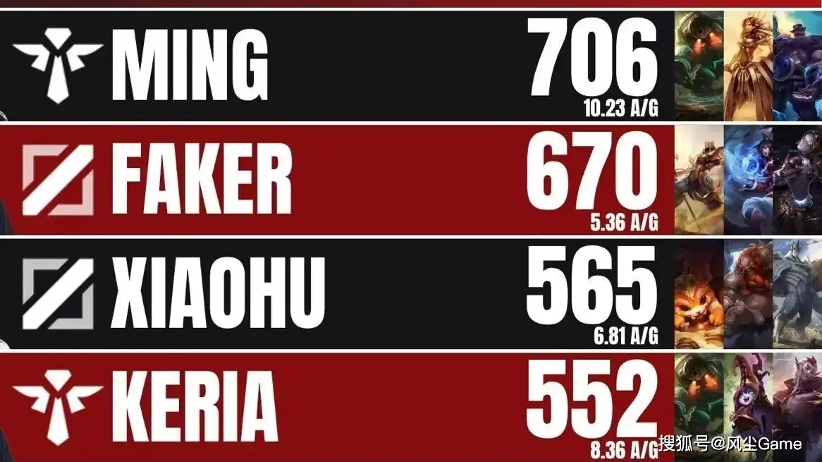 英雄联盟2025季中冠军赛即将开赛！史森明凭何力压Faker？