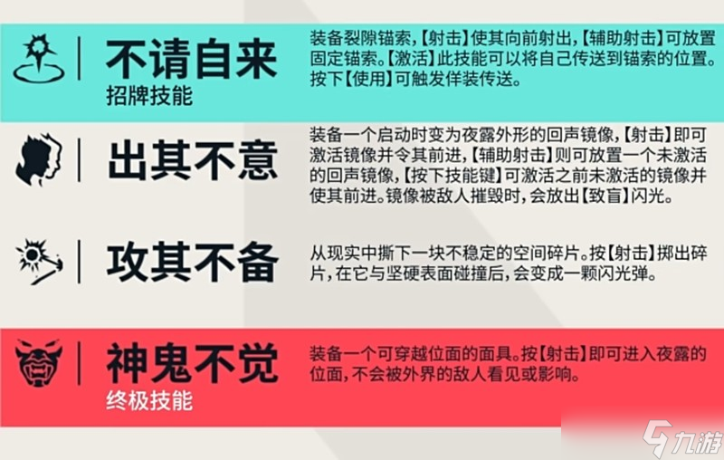 _无畏契约夜露有什么技能 夜露技能详细介绍_无畏契约夜露有什么技能 夜露技能详细介绍