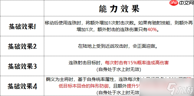 _群雄时代先登营全面解锁！揭秘曲义麾下破甲神射手的制胜法则_群雄时代先登营全面解锁！揭秘曲义麾下破甲神射手的制胜法则