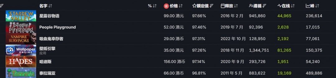 发售十年《星露谷物语》达成历史性里程碑_发售十年《星露谷物语》达成历史性里程碑_