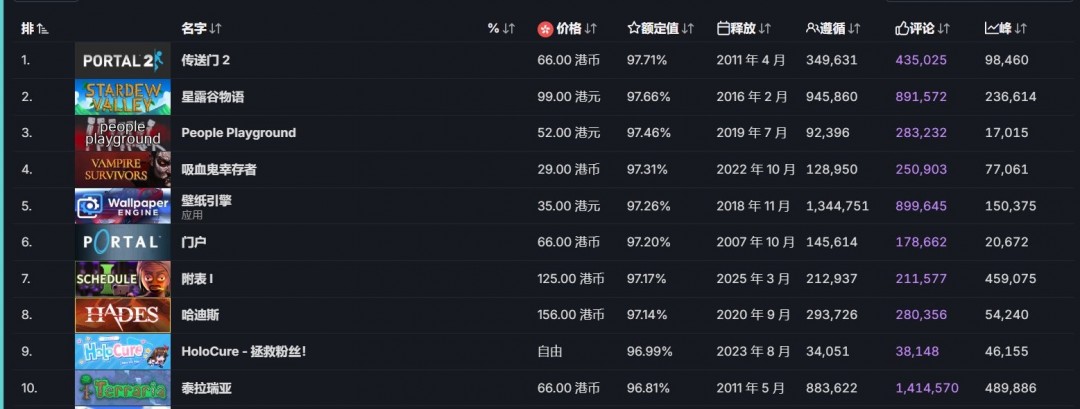 发售十年《星露谷物语》达成历史性里程碑__发售十年《星露谷物语》达成历史性里程碑