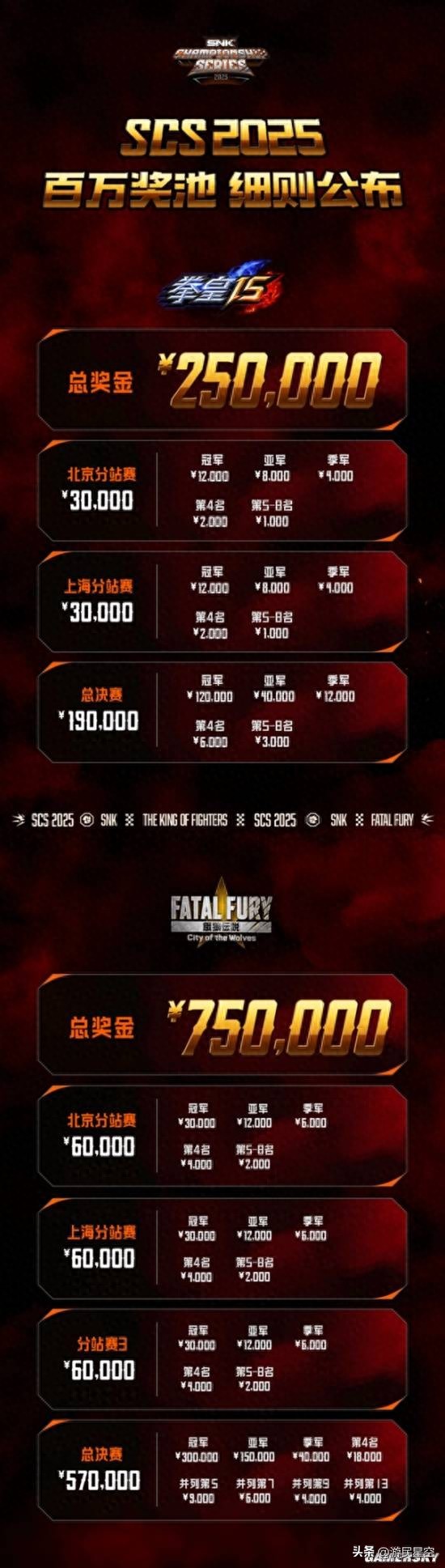 100w奖池、直通世界杯 SNK的野望在北京拉开序幕！_100w奖池、直通世界杯 SNK的野望在北京拉开序幕！_