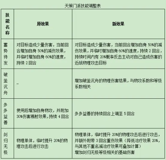 天龙八部3逍遥门派技能_逍遥情缘后期厉害的门派_