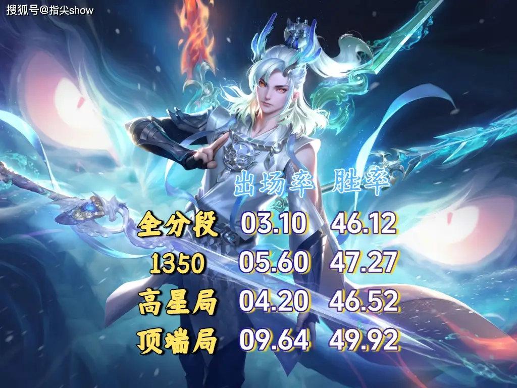 _马可发育慢_马可打艾琳怎么打