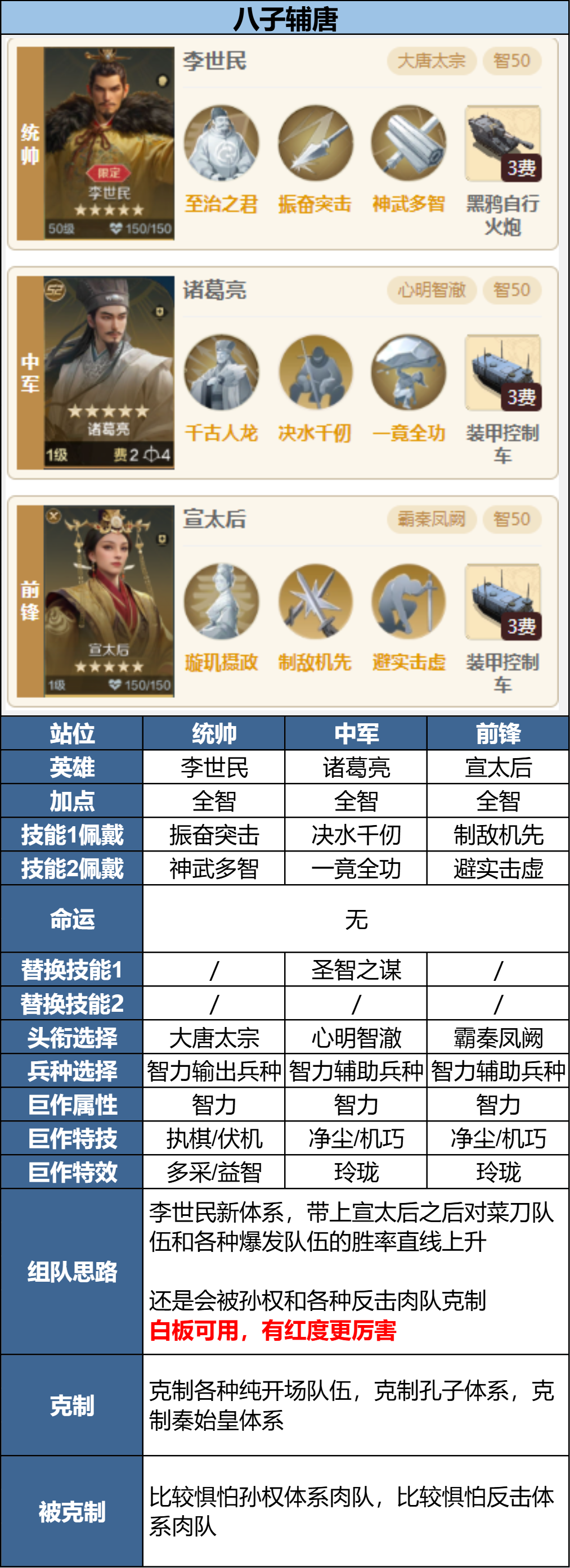 宣太后、屋大维、古斯塔夫前瞻浅析及阵容推荐_宣太后、屋大维、古斯塔夫前瞻浅析及阵容推荐_