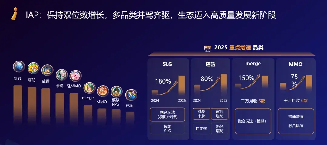 2025年微信小游戏开发者大会亮点多！SLG吸金秘籍你知道吗？