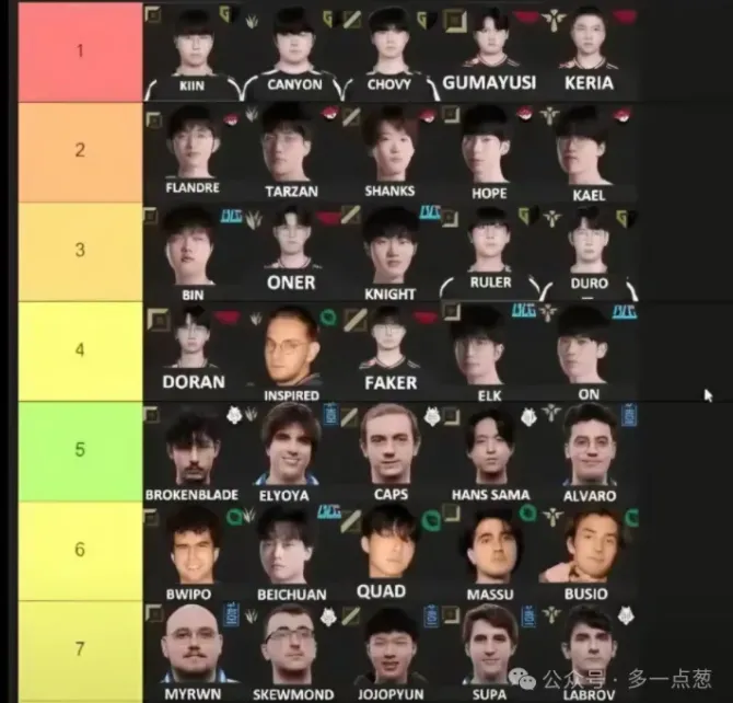 MSI 开赛在即！Faker 仅排第四，LPL 能否复仇夺冠重回霸主位？