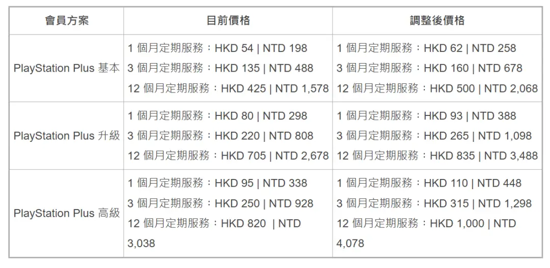 _索尼会员_索尼会员多少钱