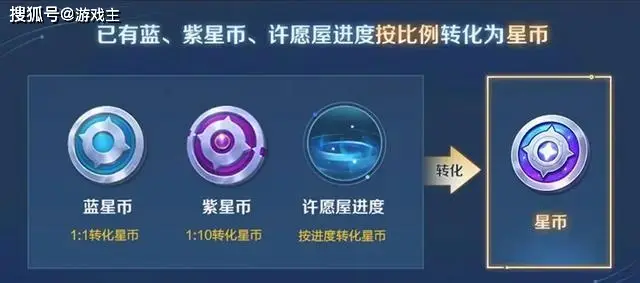 王者新赛季发育路_王者诞生发育赛季开启变位了吗_