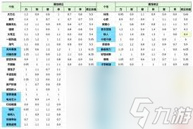 DQ3重制版开局性格怎么选_DQ3重制版开局性格怎么选_
