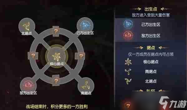 _战神遗迹pve龙战怎么进阶_战神遗迹龙战选什么系