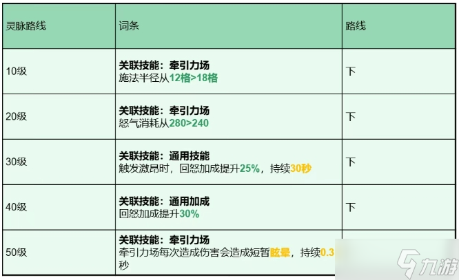 托尔龙形态图_托尔战役_