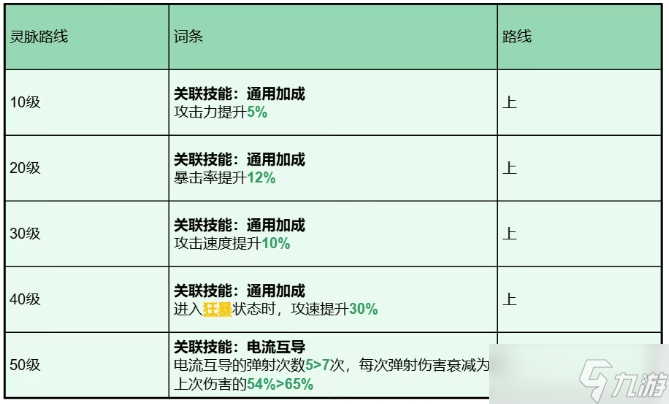 托尔龙形态图_托尔战役_