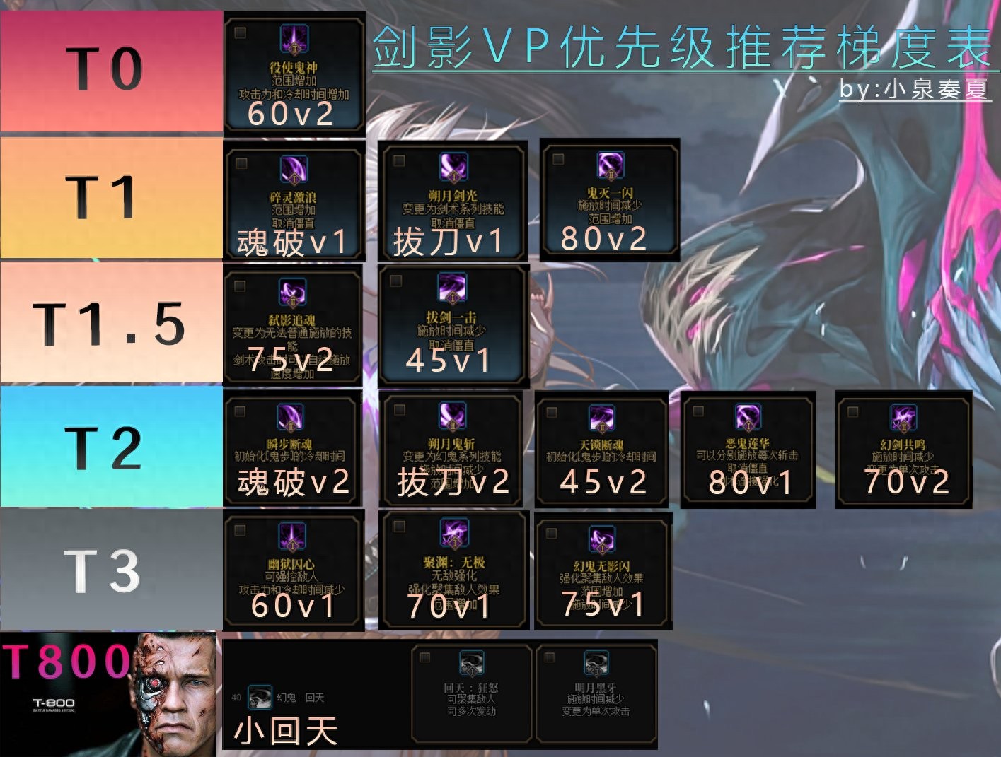 剑影VP优先级梯度表大揭秘！T0奈落究竟强在哪？