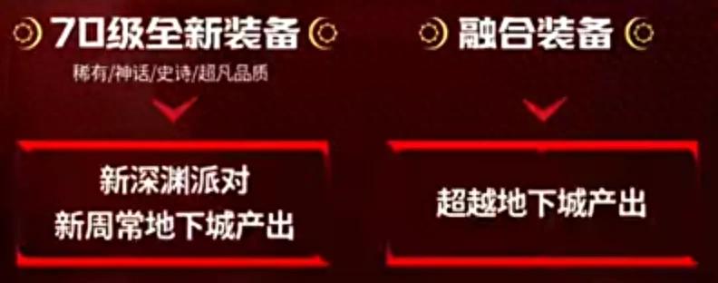70级版本竟有这些大动作？深渊3.0与恍惚套提前上线