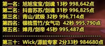 旭旭宝宝狂人pk__旭旭宝宝和狂人的装备