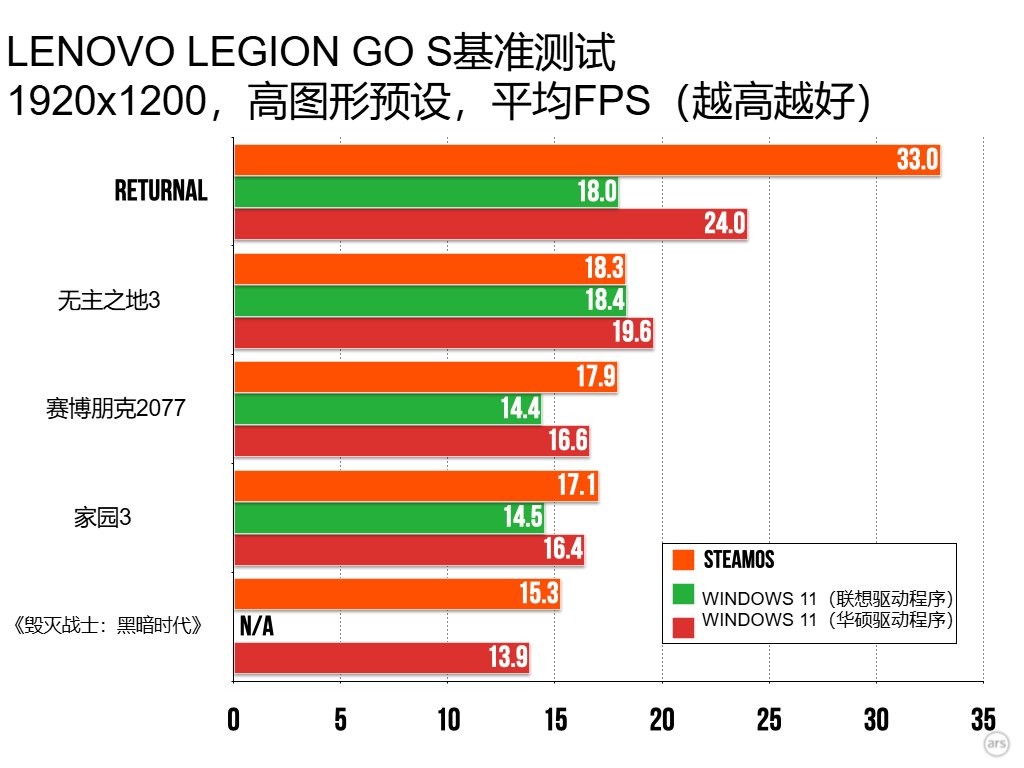 _超越限制游戏_超越限制下载