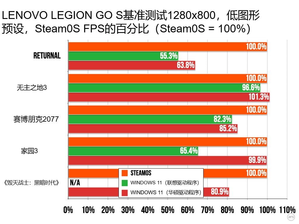 超越限制游戏_超越限制下载_
