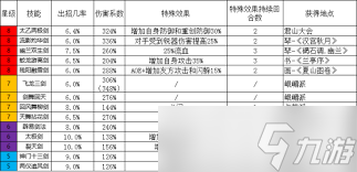 江湖变流程_问道手游4阶升5阶技巧_