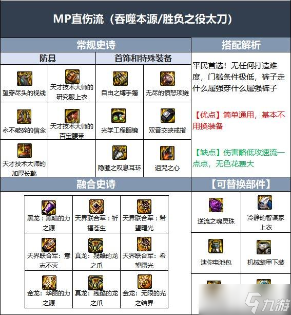 战士技能点怎么加_战士如何加点_