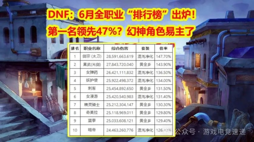 _职业排行榜2021dnf_dnf2021四月职业排行