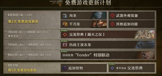 怪物猎人：荒野更新引失望！近三月间隔，这是要凉？