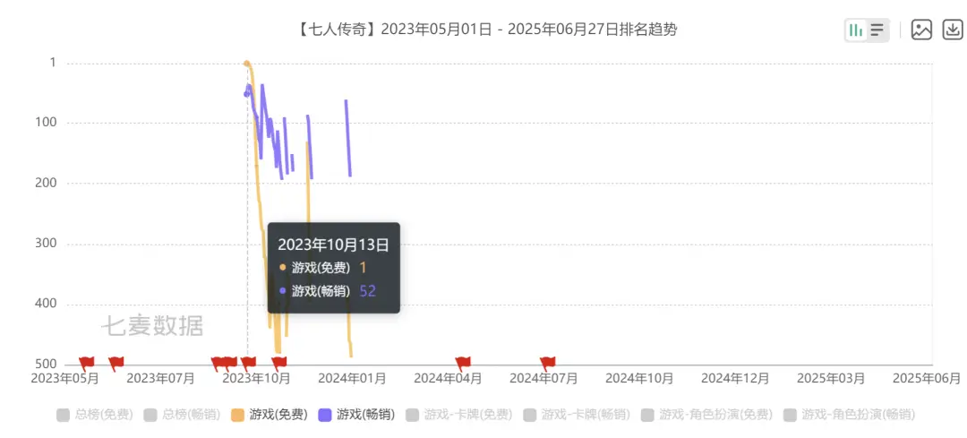 _腾讯宣布代理风暴_腾讯停运的卡牌手游