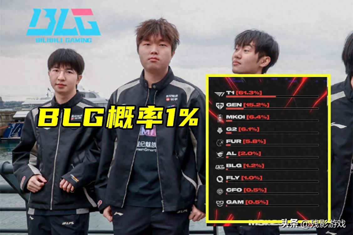 仅剩一天MSI开打！外网投票结果惊人，T1夺冠概率为何远超GEN？