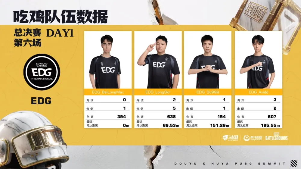 EDG下班局绝境吃鸡，4AM反超CTG登顶，PeRo暂居积分榜第4_EDG下班局绝境吃鸡，4AM反超CTG登顶，PeRo暂居积分榜第4_
