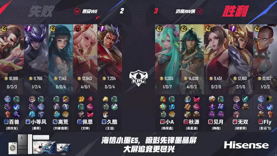 季后赛败者组能拿冠军吗_联赛倒数第二怎么称呼_