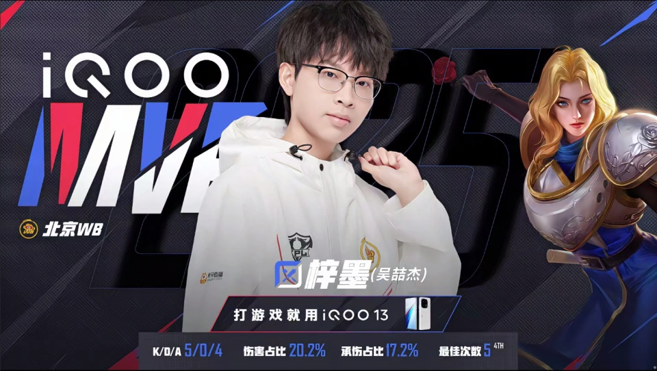 2025年KPL夏季赛！WB表现令人失望，第三轮进S组难度多大？