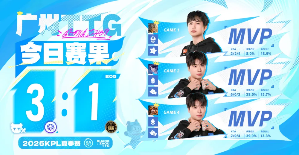 TTG 3-1 轻松碾压 UUG！S 组实力差距为何如此悬殊？