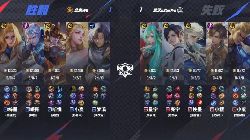 _WB3-2eStar，暖阳暃打出爽局，梓墨力压小度，小楼尽力了_WB3-2eStar，暖阳暃打出爽局，梓墨力压小度，小楼尽力了