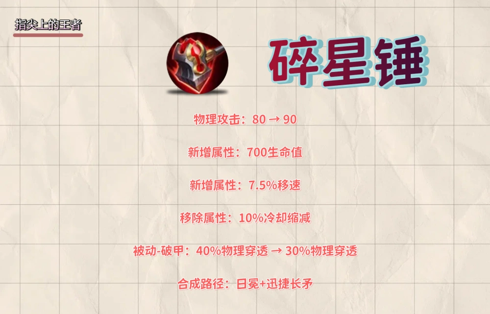 _九州玄刃射手_冥皇颠覆装备合成方法