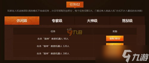 谁能拒绝CF活动的一波波福利？枪王争霸赛和幸运转盘派对有多火？