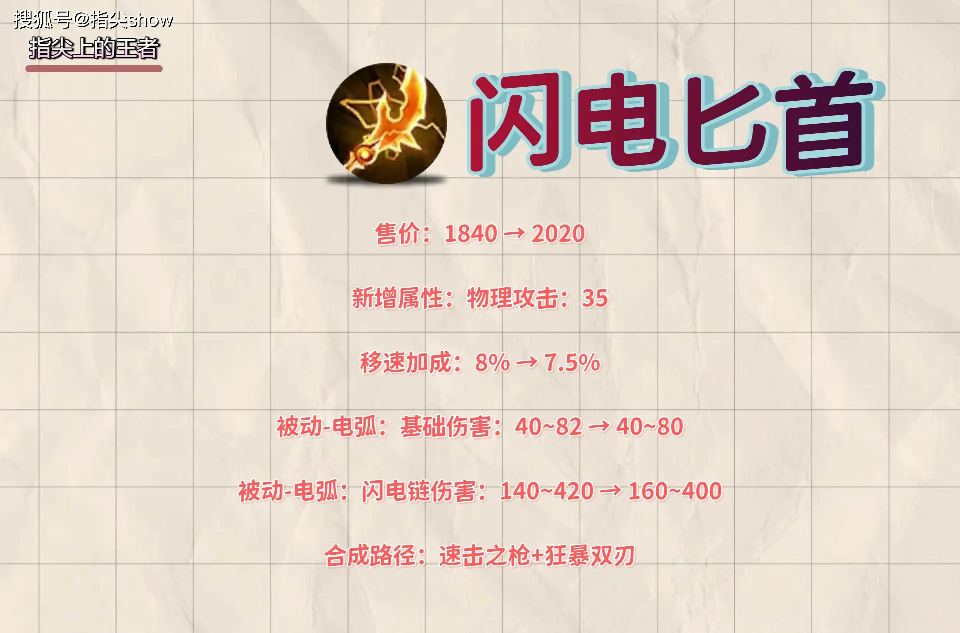 亚赛出什么装备__s16赛季花木兰加强吗